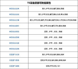 日系手游排行榜和奶块激活码,创新性执行计划&amp;挑战款1_v4.798