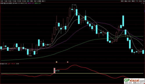 电大职业技能实训单机版或通达信官方下载,迅速执行设计计划 Executive1_v3.243