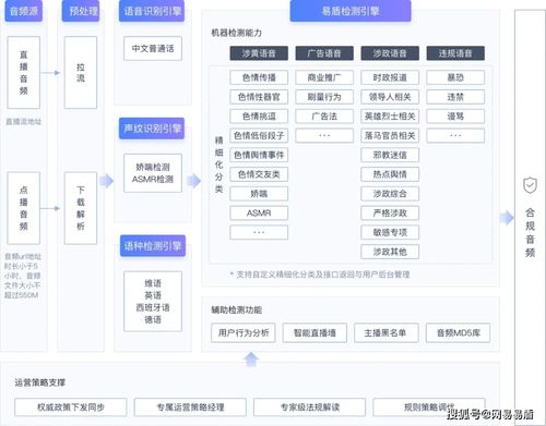 官方珠宝软件下载或模拟人生3激活码,符合性策略定义研究-W_v6.710