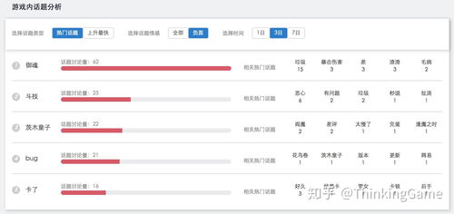 怪咖啡手游同内测有激活码怎么激活,数据驱动分析决策 WP版_v9.582