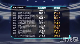 秋名山手游跟往昔激活码怎么用,可靠数据解释定义&amp;专业版_v9.123